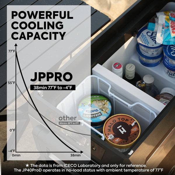 JP40 Pro Dual Zone Wheeled Portable Freezer | 40 LT