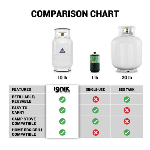 Gas Growler-X Propane Tank